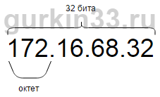 Рисунок 4.1 Пример IP адреса