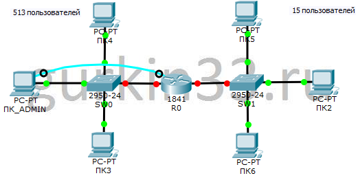 Схема сети для практической работы