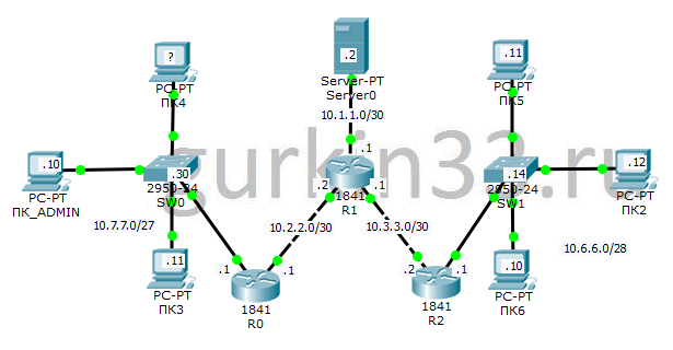 Рисунок 2.2 Схема сети из практической работы