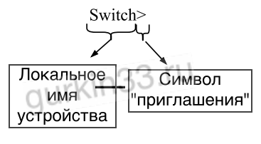 Рисунок 1.2 Приглашения командной строки