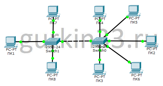 Схема сети для лабораторной работы