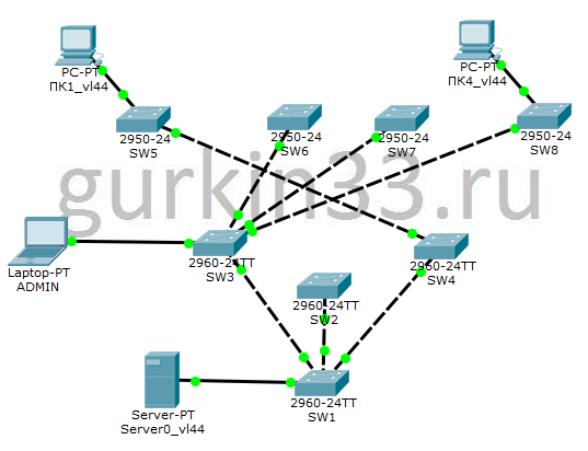 Рисунок 7.7 Измененная STP-топология для vlan 44